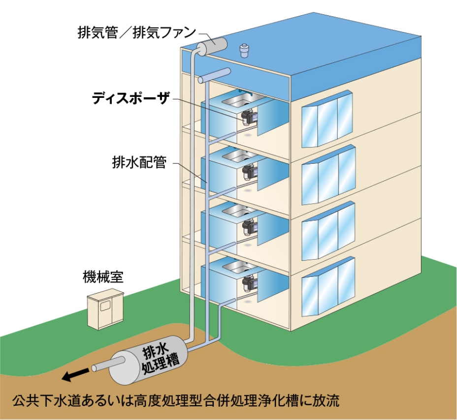システム概要:イメージ図