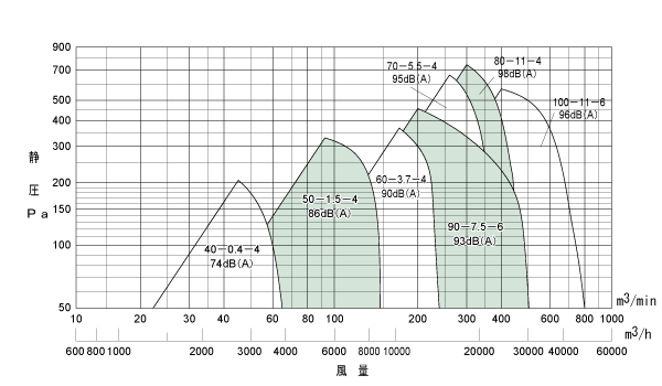 選定図