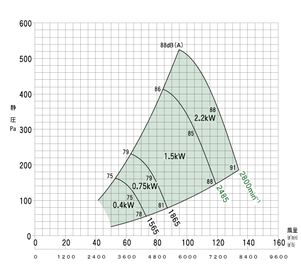 選定図