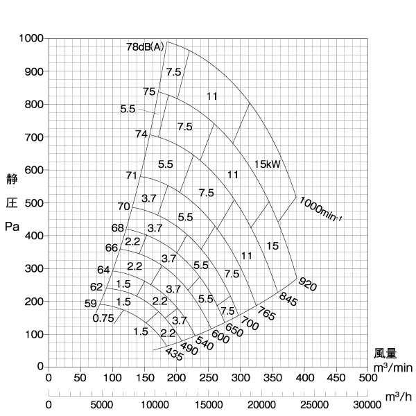 テラル　シロッコファン　CLF2-No.5-RS-B-e(11kW) (屋内仕様) (床置形)　BH-R（下部水平吐出右回転） - 1