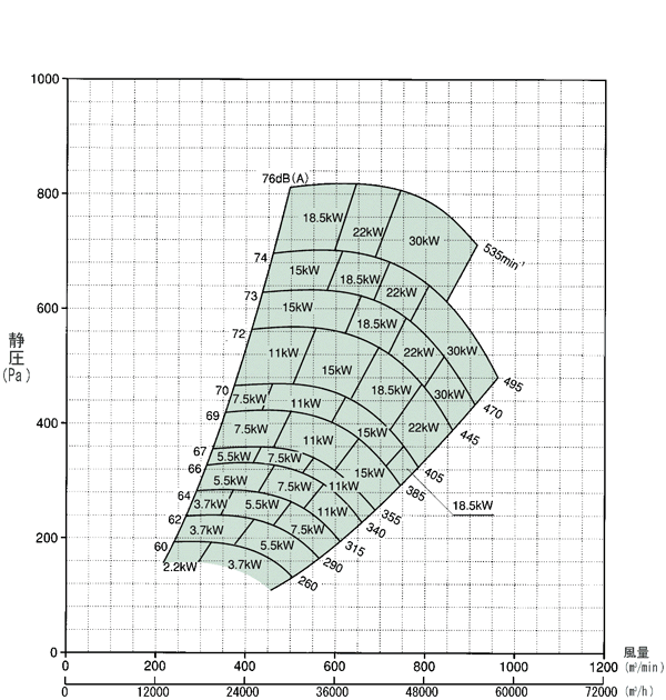 話題の人気テラル シロッコファン CLF2-No.5-RS-D-e(15kW) (防振床置形) (屋外仕様) BH-R（下部水平吐出右回転）  飲食、厨房用