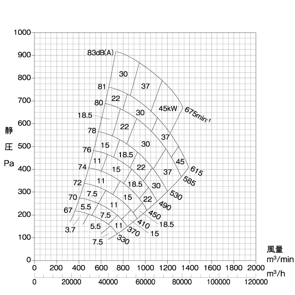 CLF2-NO.5-TH-L-RD-B-e | CLF2-RD(シロッコファン)の製品情報