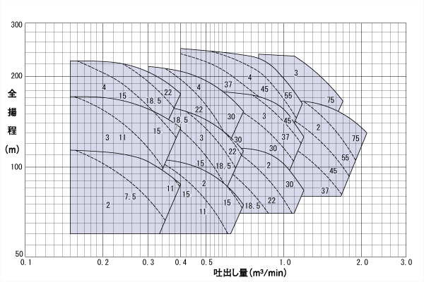 選定図