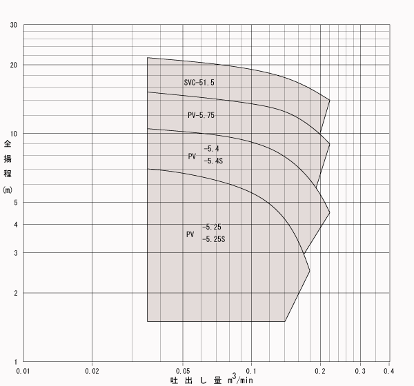 選定図