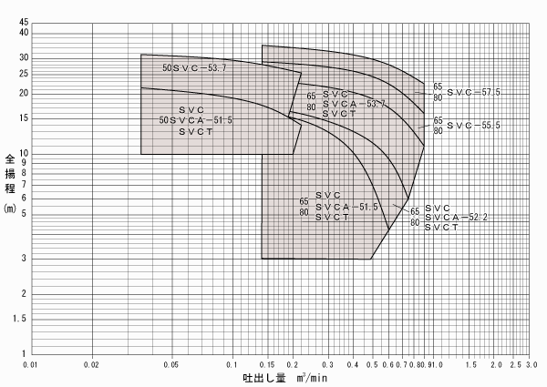 80SVCT-53.7-C | SVC(排水水中ポンプ)の製品情報 | 水中ポンプ | 排水 80SVCT-53.7-C | SVC(排水水中ポンプ)の製品情報 | 水中ポンプ | 排水