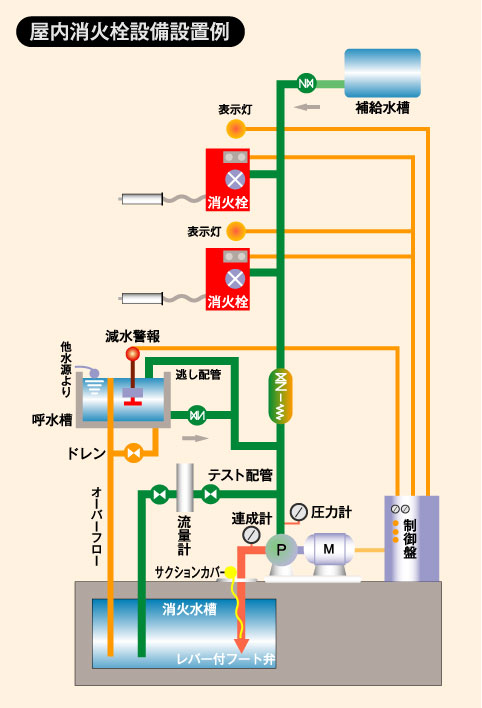 消火ポンプ テラル株式会社