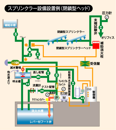 消火ポンプ テラル株式会社