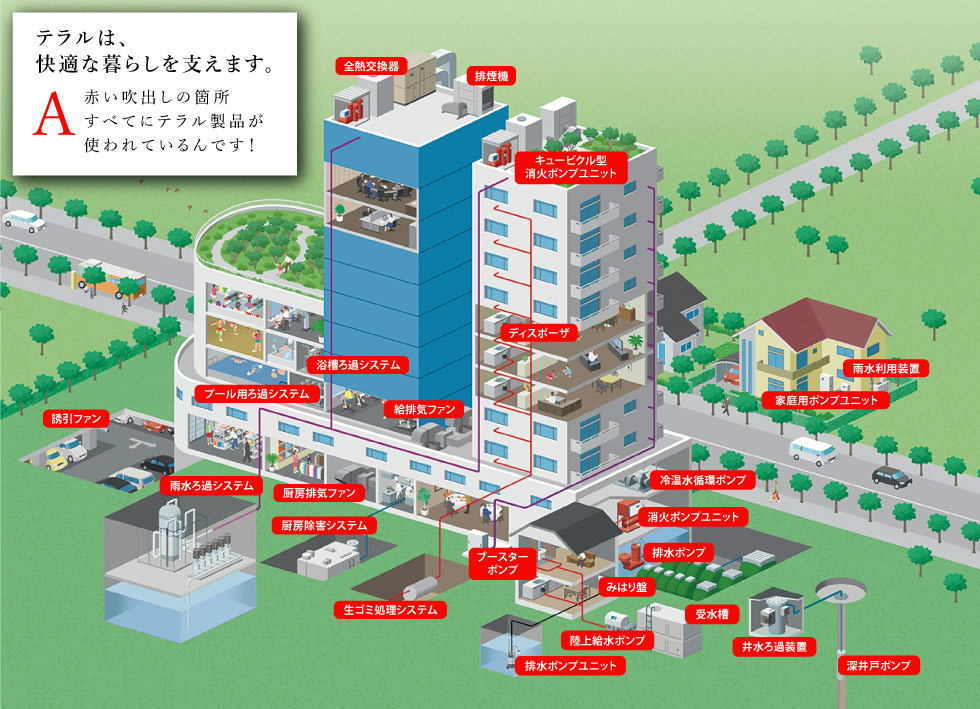 テラルは、快適な暮らしを支えます。