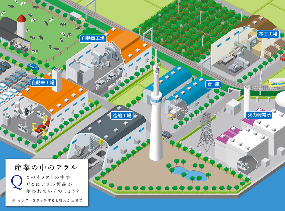 産業の中のテラル