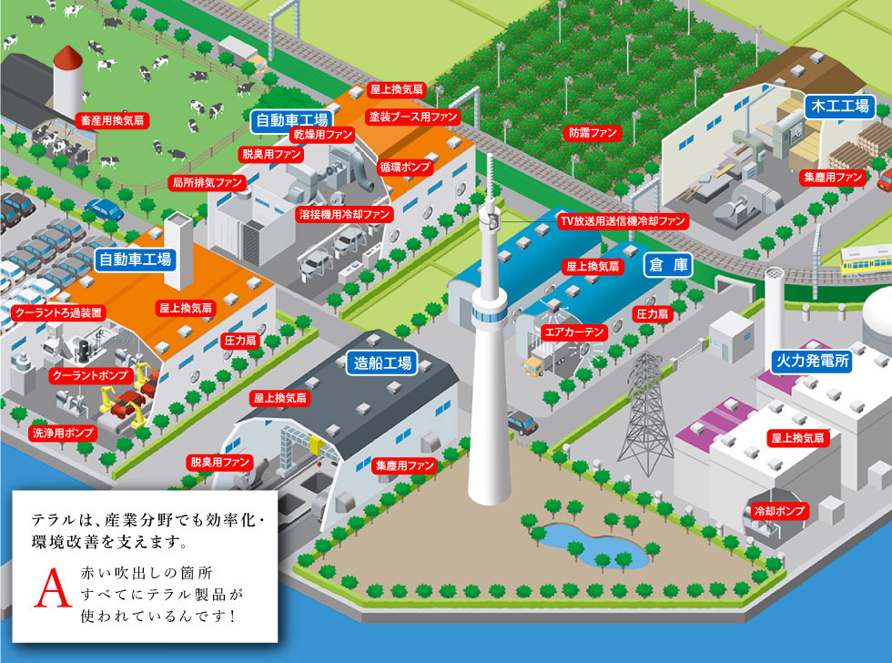 テラルは、産業分野でも効率化・環境改善を支えます。