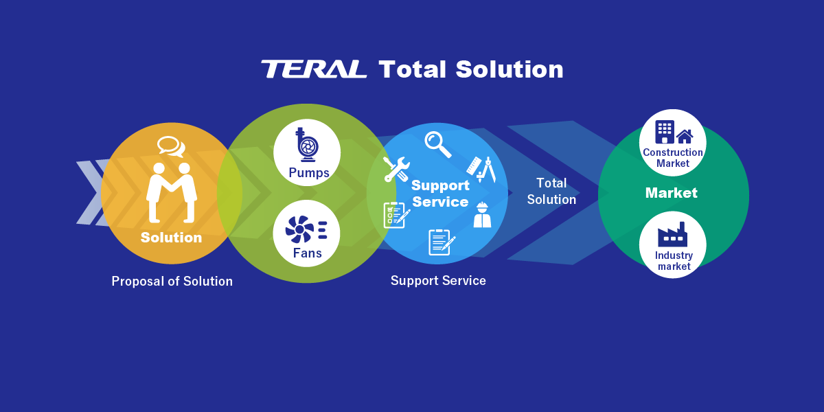 TERAL Total Solution