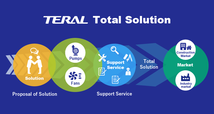 TERAL Total Solution