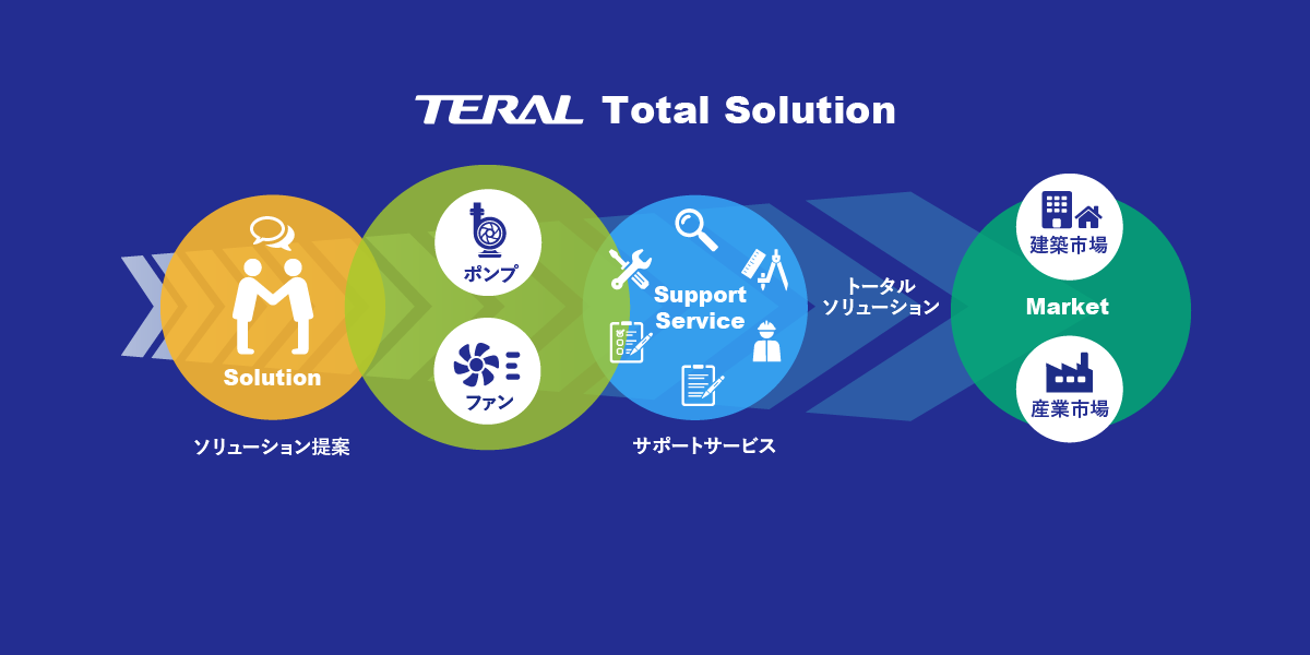 TERAL Total Solution