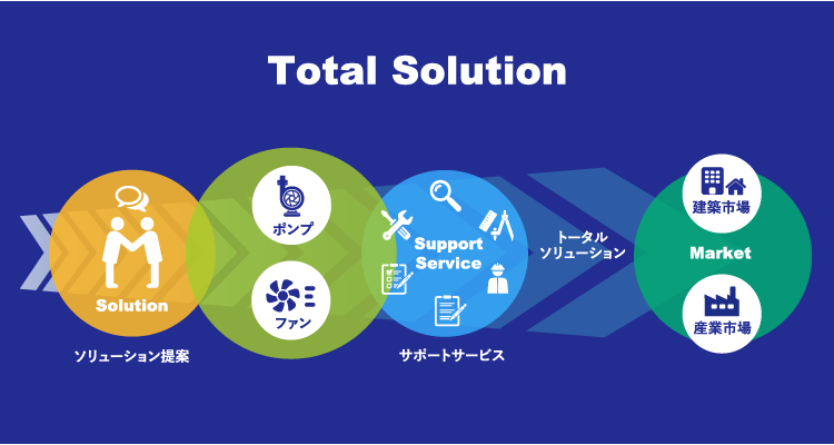 TERAL Total Solution