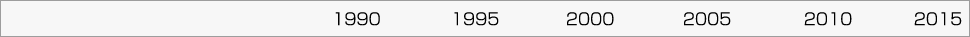 1990年から2015年