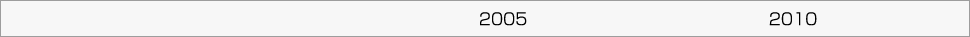 2005年から現在