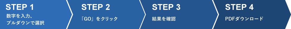 STEP1 数字を入力、プルダウンで選択/STEP2 「GO」をクリック/STEP3 結果を確認/STEP4 PDFダウンロード