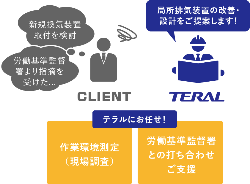 現場調査・診断のイメージ