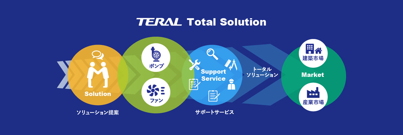 テラルのトータルソリューション