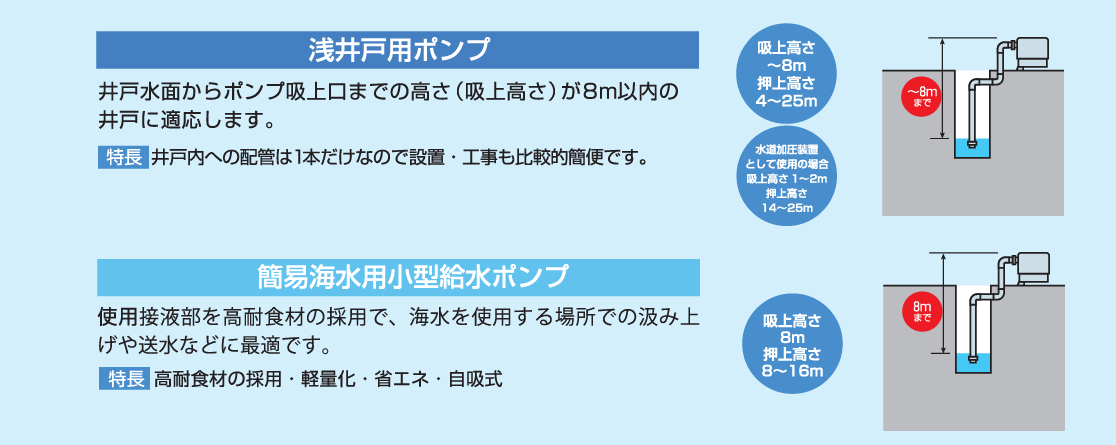 家庭用ポンプ - テラル株式会社