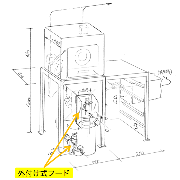 作業場Ⅰ:外付け式フードの見取り図