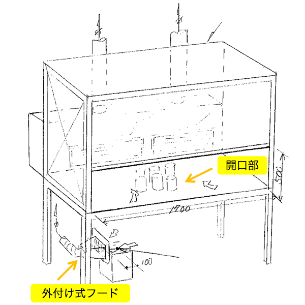 作業場Ⅱ:開口部フードと外付け式フードの見取り図