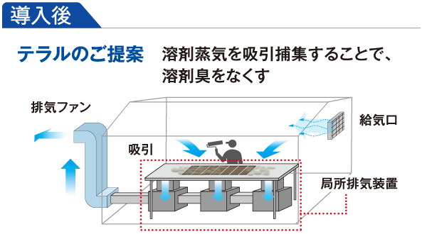 導入後