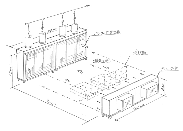 接着作業場の有機溶剤対策