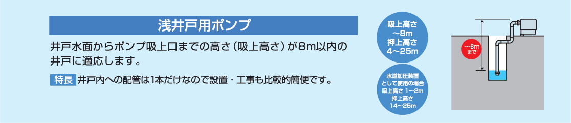 素敵な テラル KEGON 浅井戸用ポンプ 自動形 WP-86T-1 60Hz 井戸用 井戸ポンプ 給水ユニット 揚水ポンプ 浅井戸ポンプ 給水ポンプ  井戸 井戸水 水中 浅井戸用 地下水 浅井戸 ジェットポンプ ホームポンプ 家庭用ポンプ 三菱ポンプ テラルポンプ テラル多久 