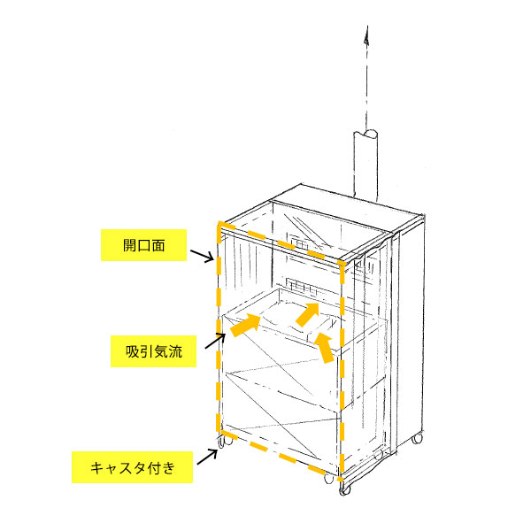 局排フードの見取り図