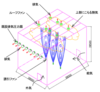 換気促進計画