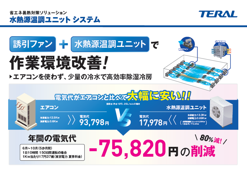 水熱源温調ユニット2