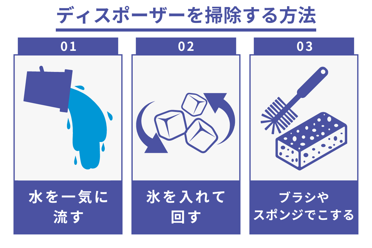 ディスポーザーを掃除する方法