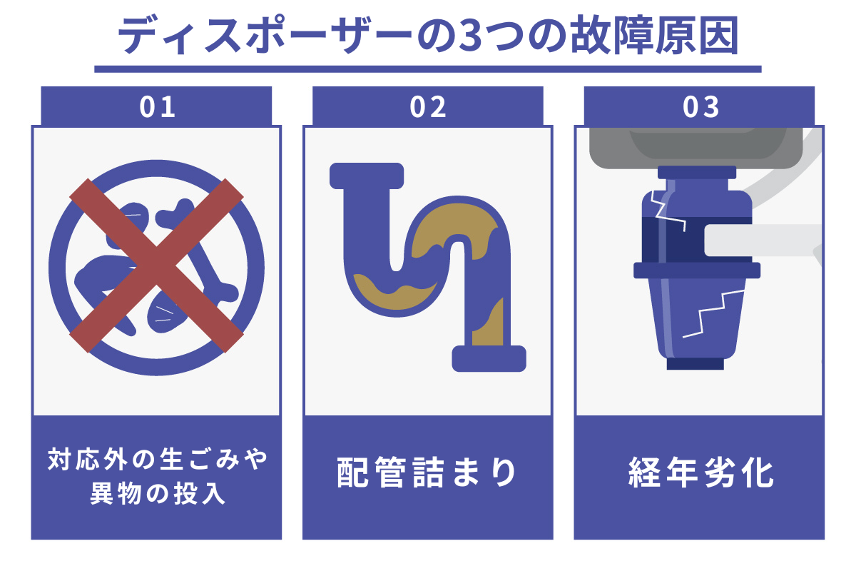 ディスポーザーの3つの故障原因