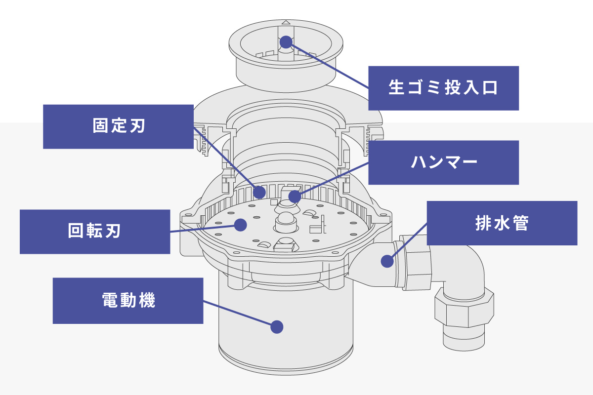 ディスポーザーの仕組み