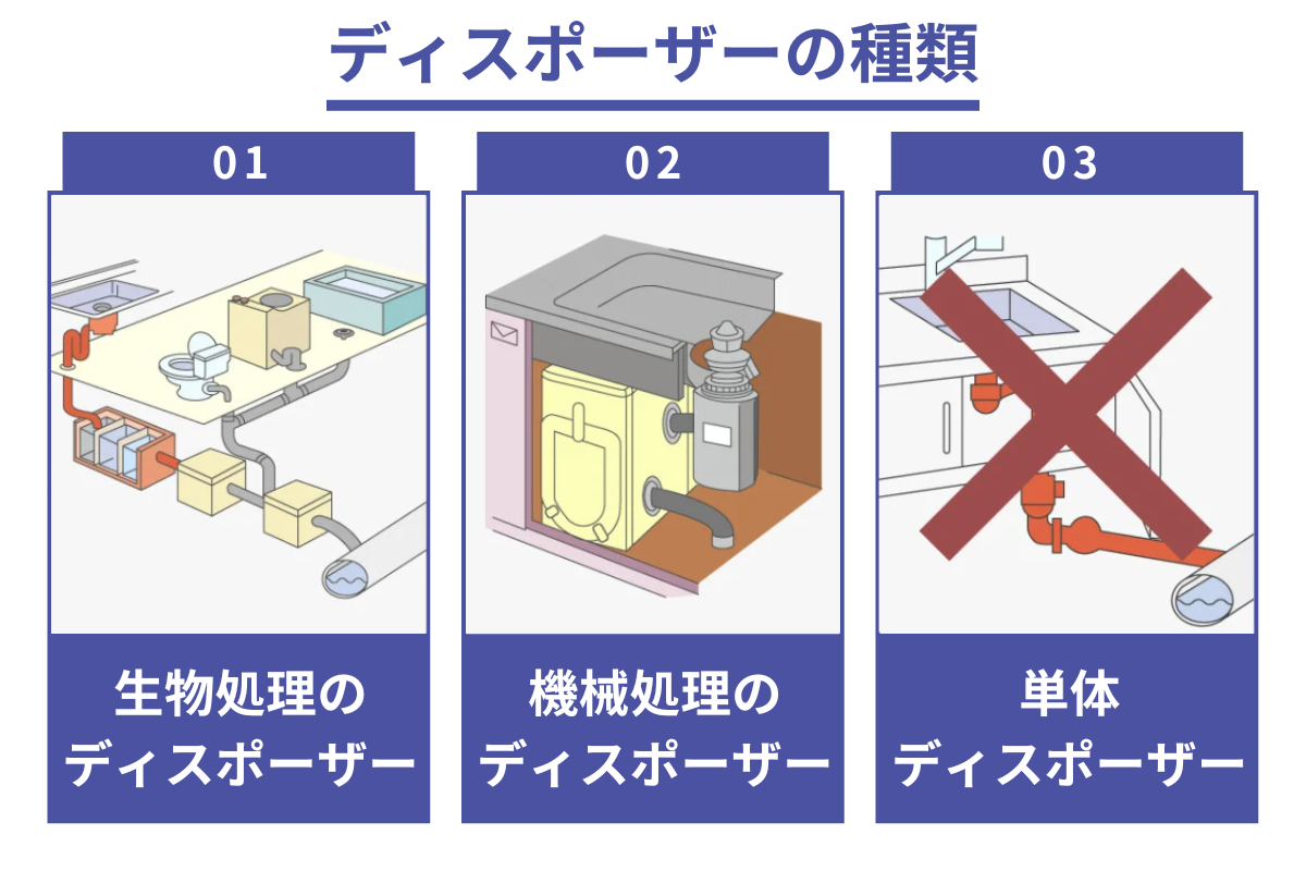 ディスポーザーの種類