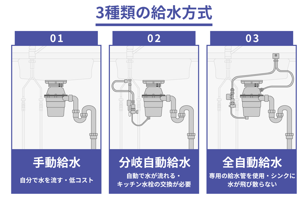 3種類の給水方法