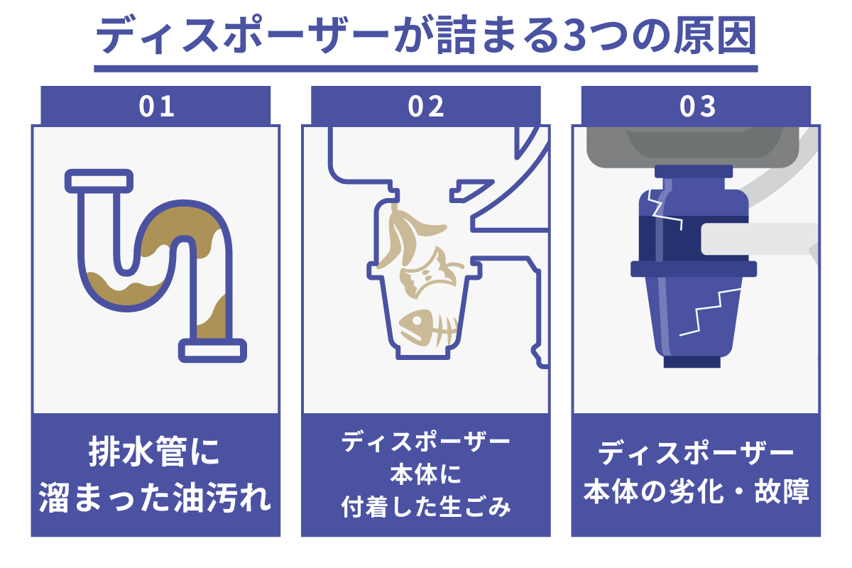 ディスポーザー詰まる3つの原因