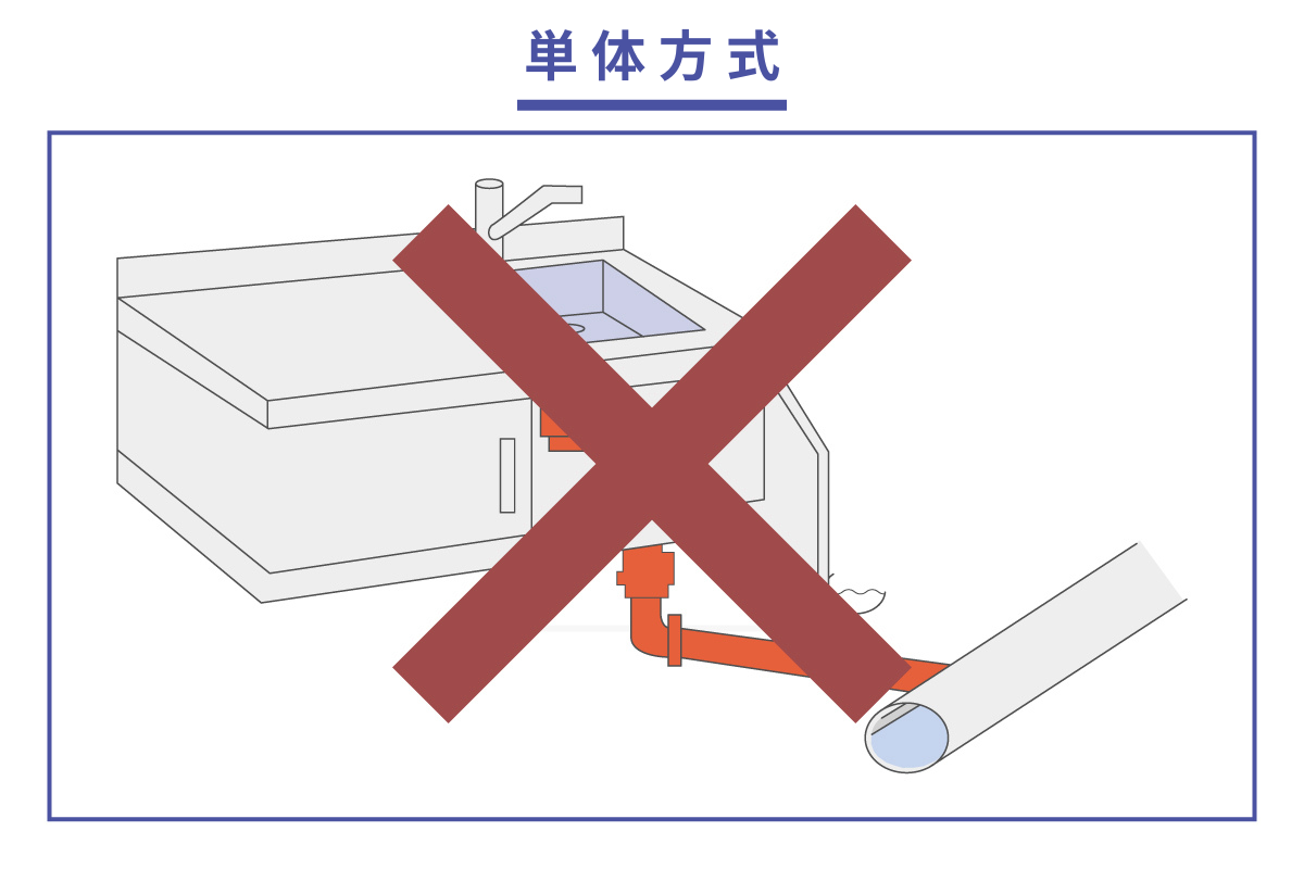 単体方式